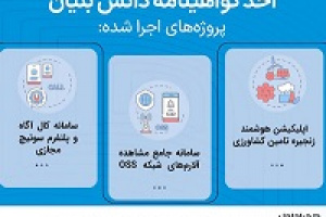 اخذ گواهی دانش‌بنیان برای سه پروژه فناورانه همراه اول