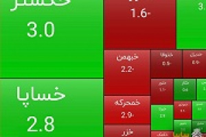 رشد قیمت سهام سایپا در پایان معاملات دیروز
