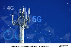 اصلاح ۲۰ درصدی تعرفه بسته‌های اینترنت همراه اول از امروز