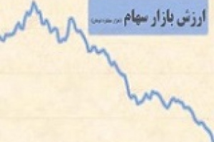 ارزیابی ارزش بازار بورس و فرابورس، بزرگترین صنایع و ۱۰ شرکت برتر