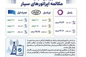 همراه اول با پایداری ۱۰۰ درصدی مکالمه در صدر اپراتورهای سیار