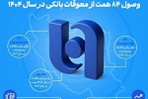 ۸۴ هزار میلیارد تومان از مطالبات بانک صادرات وصول شد