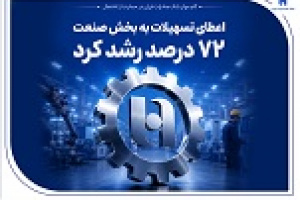 اعطای تسهیلات بانک صادرات به بخش صنعت ۷۲ درصد رشد کرد