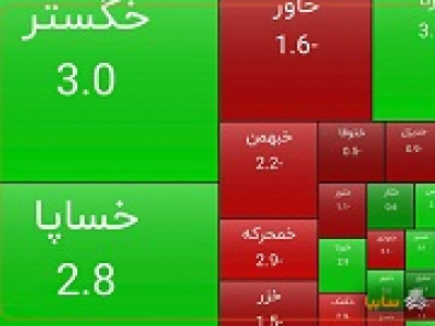رشد قیمت سهام سایپا در پایان معاملات دیروز
