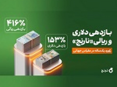 رکورد ۴۱۶ و ۱۵۳ درصد ریالی و دلاری صندوق اهرمی نارنج در مقیاس جهانی