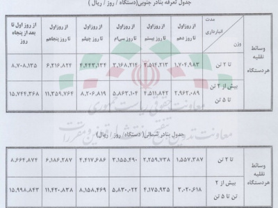 تعرفه انبارداری خودرو در بنادر شمال و جنوب تعییر کرد + جدول