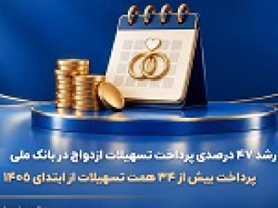 رشد ۴۷ درصدی پرداخت تسهیلات ازدواج در بانک ملی