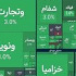 فهرست ۱۲ سهمی که در رونق همه جانبه امروز منفی بودند!